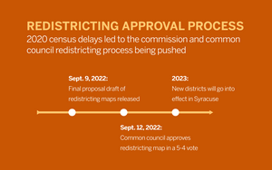 The Syracuse Common Council passed the Syracuse City Redistricting Commission’s proposed redistricting map in a 5-4 vote Monday.